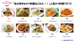 【結果発表】人気タイ料理TOP10